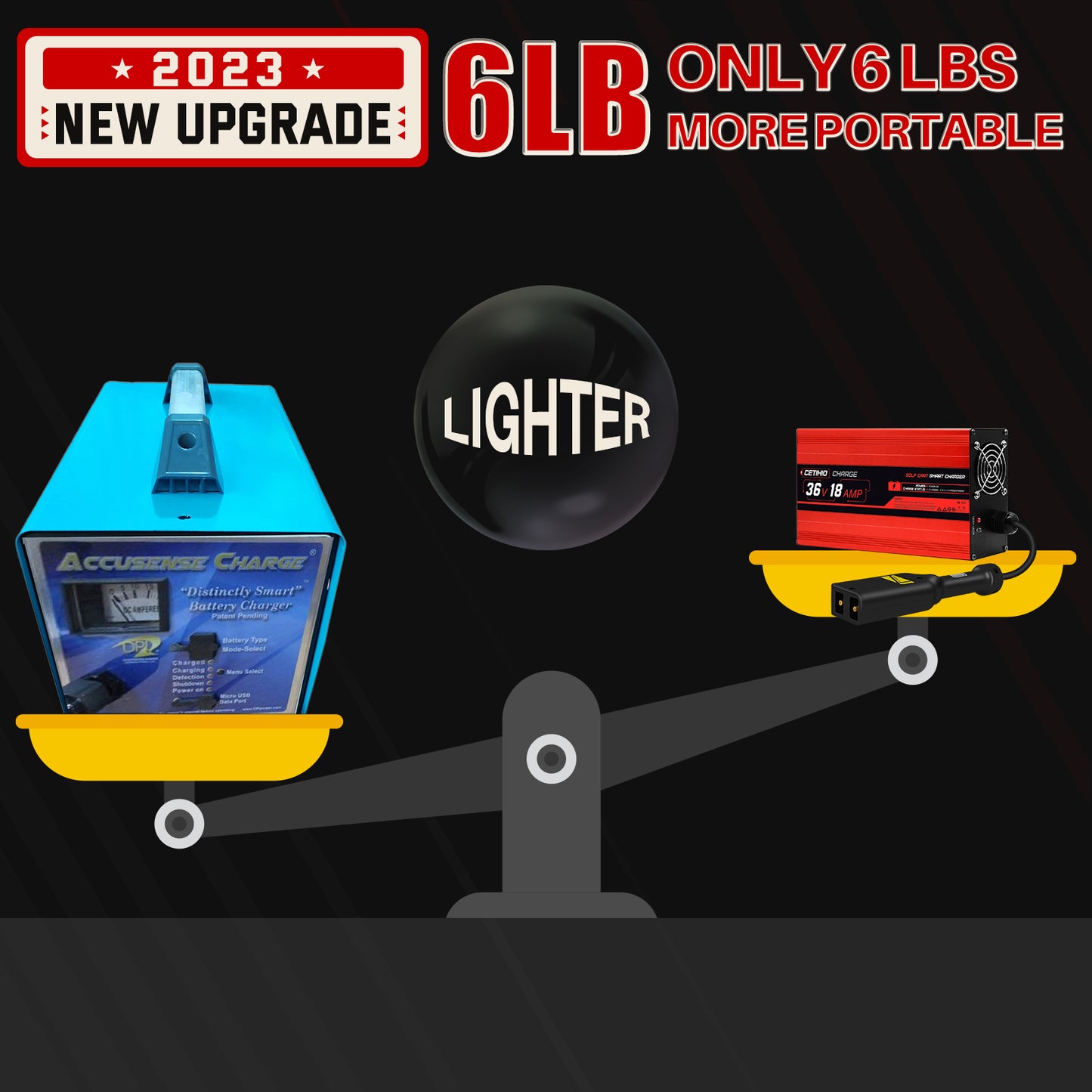 36 Volt 18 AMP Golf Carts Battery Charger for EZGO-D Style Plug